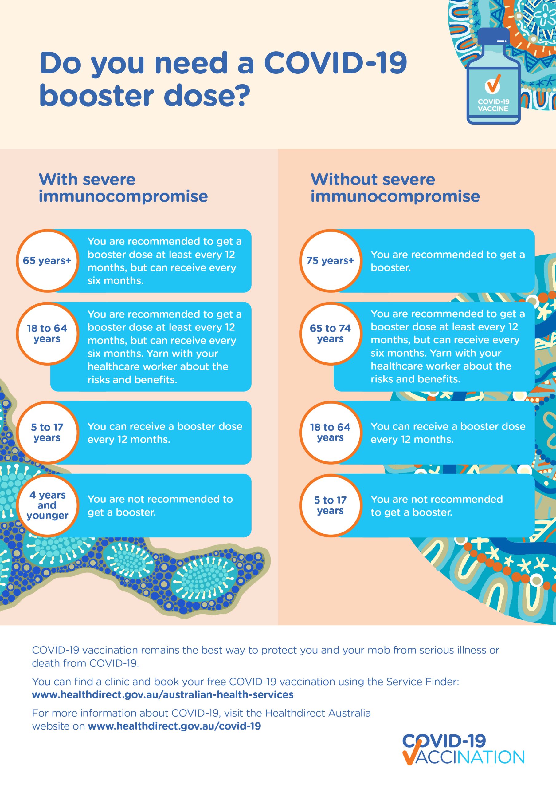 covid-19-vaccination-when-to-get-your-covid-19-vaccination-aboriginal-and-torres-strait-islander-people